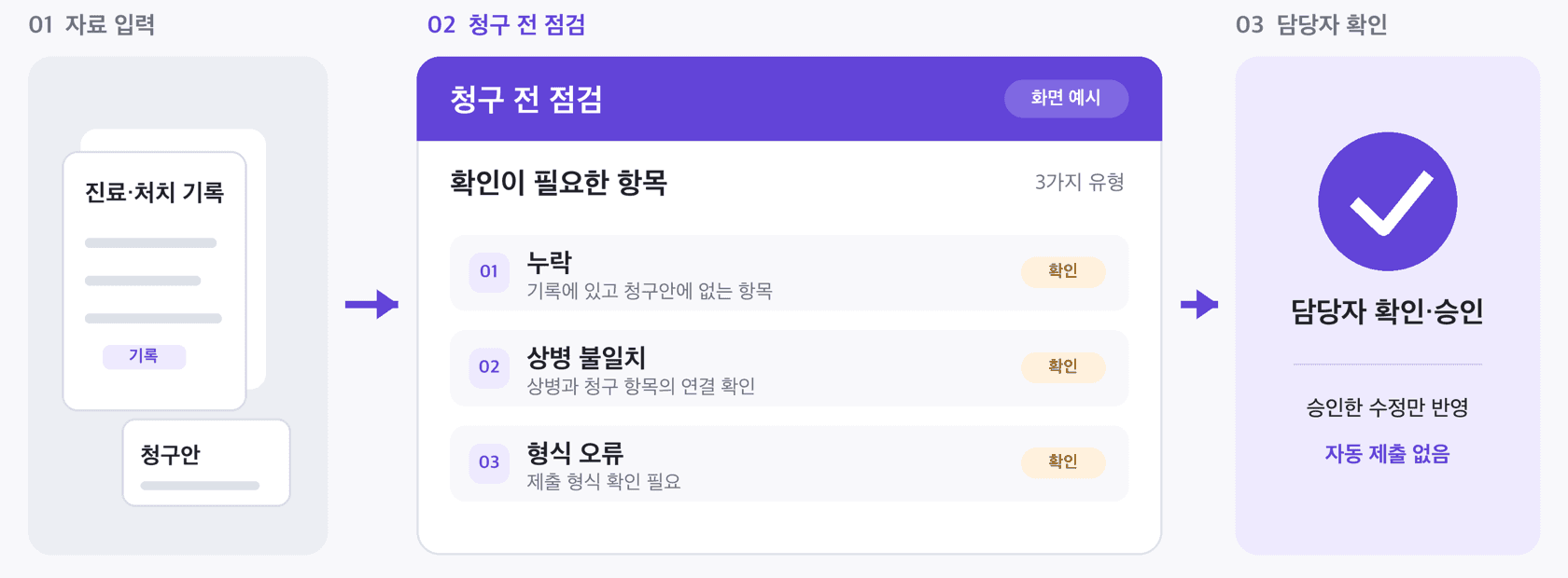 청구 전 점검 화면 예시