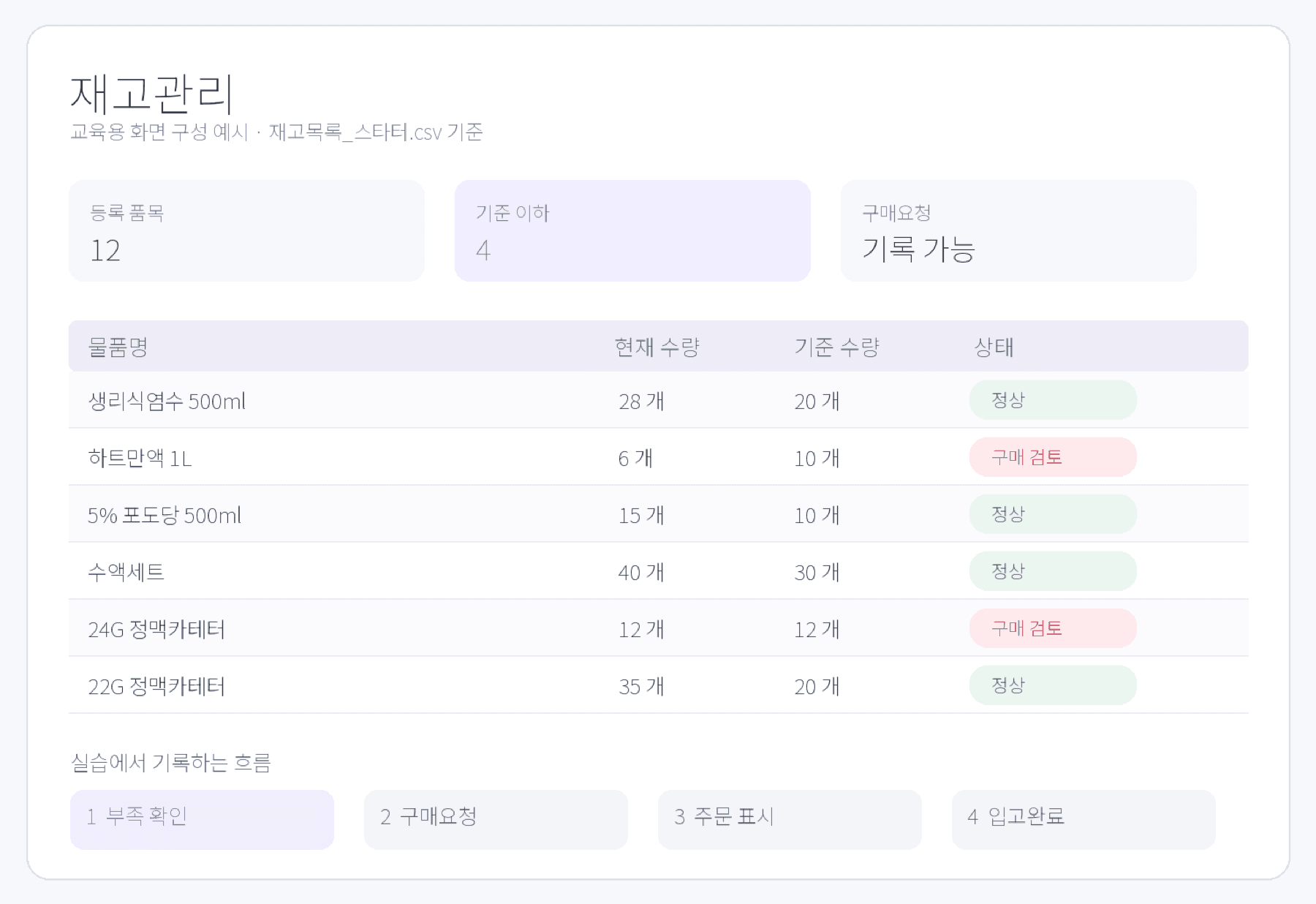재고관리 실습 화면